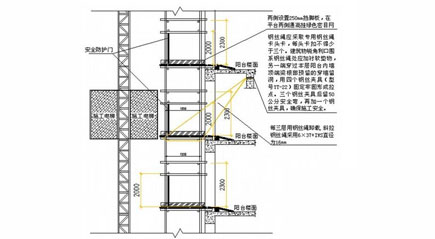 SC型建筑施工升降機工作原理