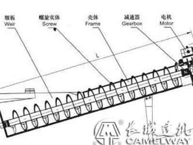 螺旋洗砂機供應價(jià)格