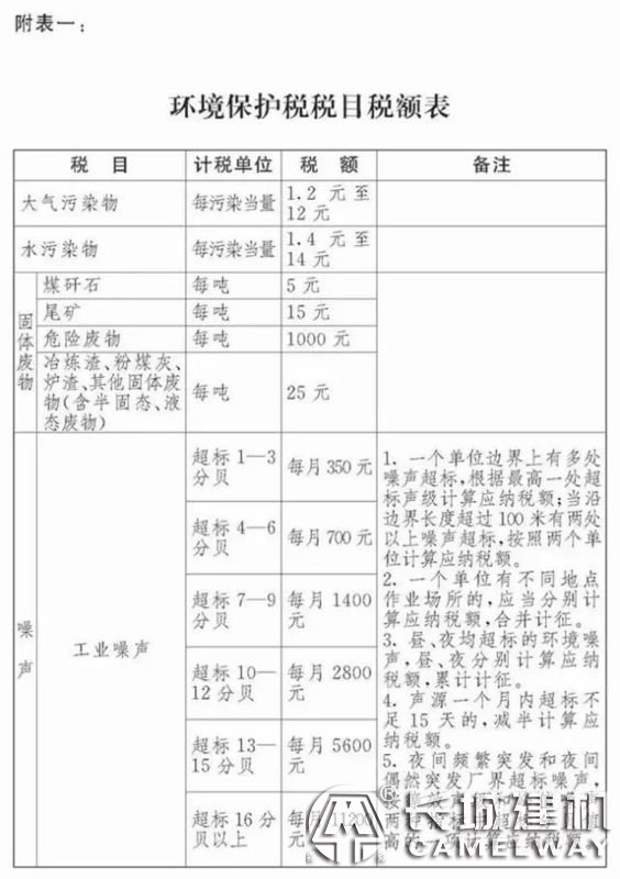 商混攪拌站稅收標準