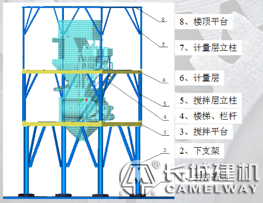 混凝土攪拌樓