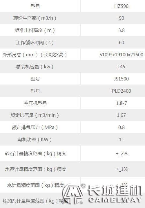 90攪拌站功率產(chǎn)量等參數